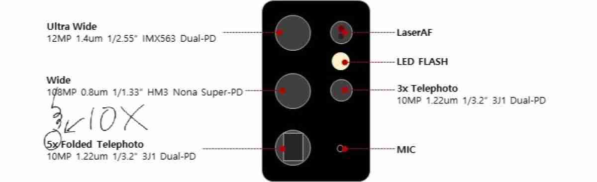 三星Galaxy S21 Ultra的相机详细说明：10x折叠潜望镜加入3x Tele相机