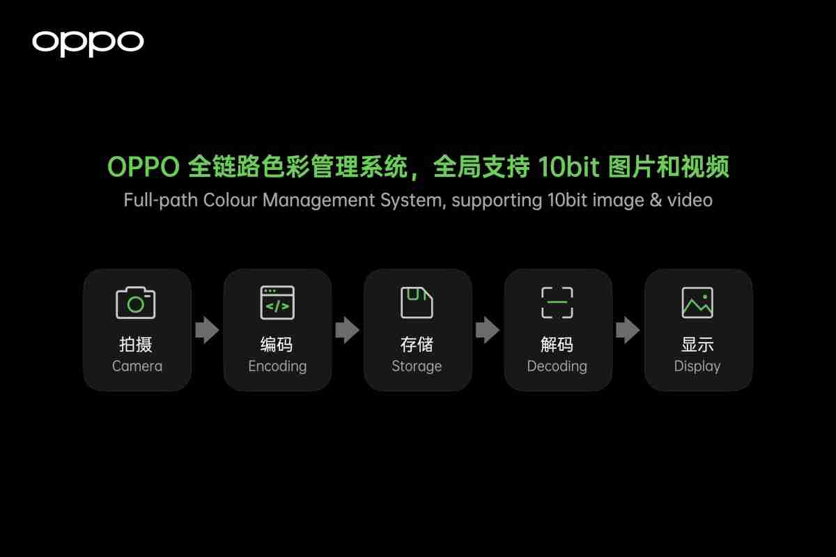 Oppo戏弄找到x3，具有新的图像捕获和显示功能