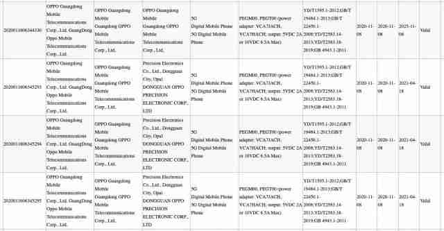 oppo Reno5 5G，3C认证确认了65W充电器