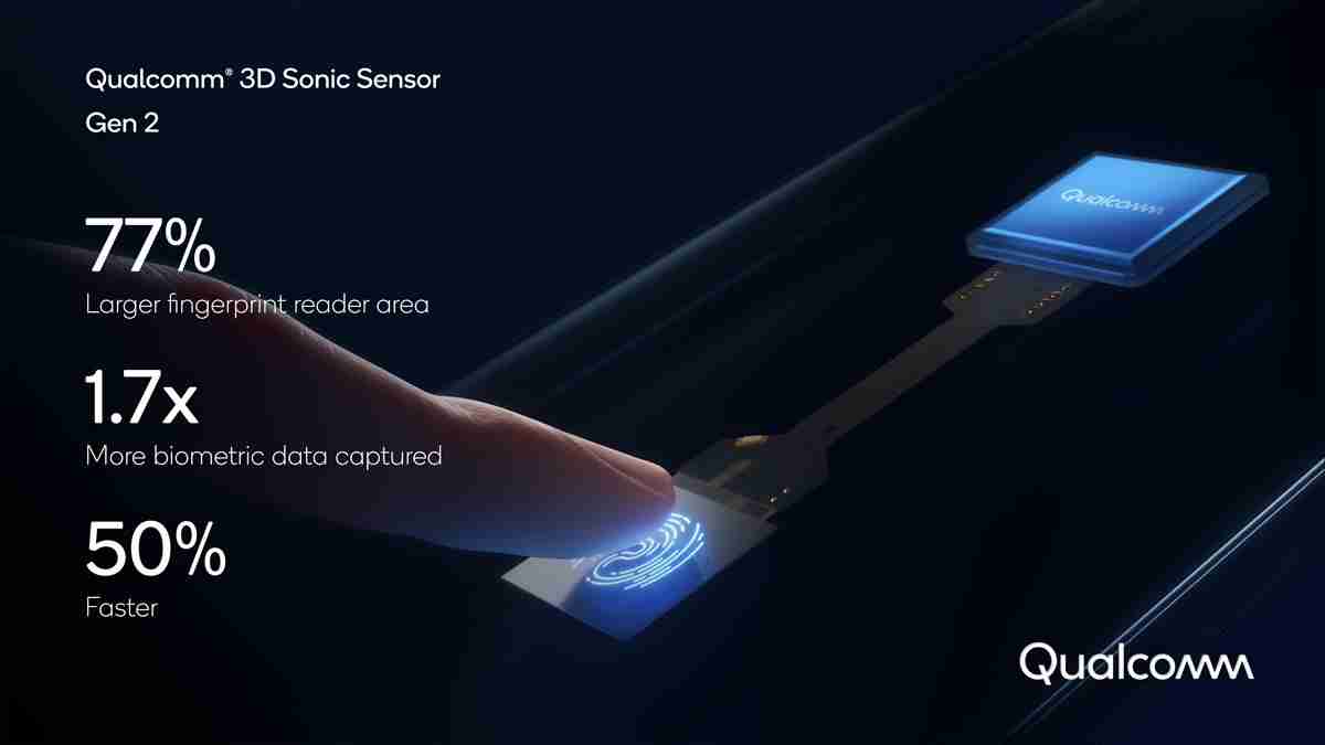高通公司宣布3D声波传感器第2代，兼容可折叠