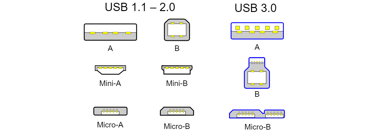 闪回：Micro-USB为充电和数据传输电缆提供订单