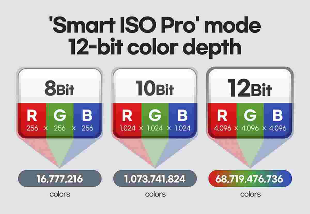 三星详细说明了Isocell HM3  -  Galaxy S21 Ultra中使用的108 MP传感器