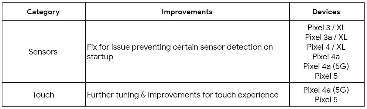 2月更新修复像素5和4A 5G上的触摸问题，传感器问题3和UP上的传感器问题