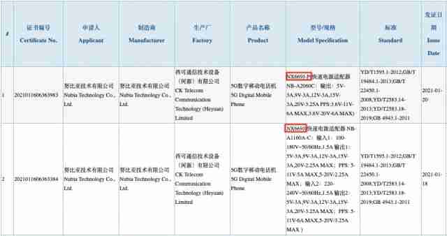 Nubia Red Magic 6 Pro通过3C认证120W充电器
