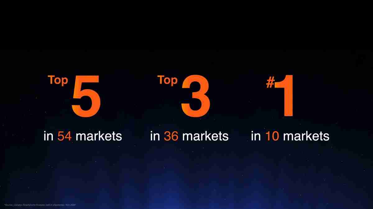 小米是全球＃3智能手机品牌，Redmi Note系列达到200万台运输