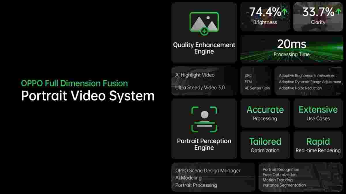 OPPO详细说明了AI突出显示的视频系统，为Reno5 Pro 5G的相机提供支持