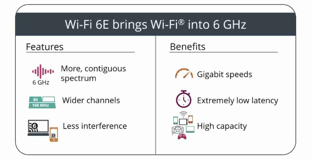 巴克莱分析师表示，iPhone 13系列肯定会支持Wi-Fi 6e