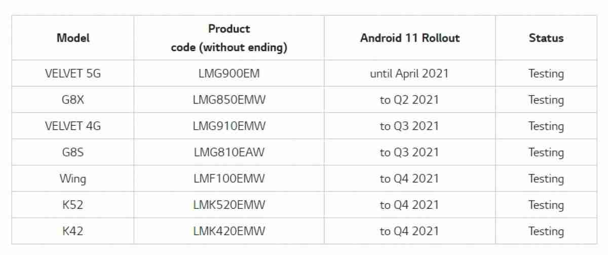 LG宣布宣布Android 11更新卷展栏计划