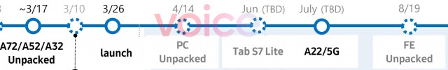 泄露的三星路线图揭示了即将推出的笔记本电脑，平板电脑和电话发布计划
