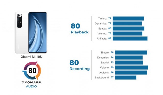 Xiaomi Mi 10s出现在音频点评中